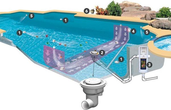 PV3 Pool Cleaning System - Gunite Pool installation CT, MA, RI
